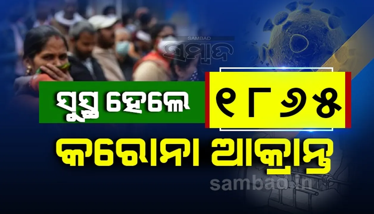  ରାଜ୍ୟରେ ଆଜି ୧୮୬୫ କରୋନା ଆକ୍ରାନ୍ତ ସୁସ୍ଥ, ଖୋର୍ଦ୍ଧା ଜିଲ୍ଲାରୁ ସର୍ବାଧିକ ୩୯୮