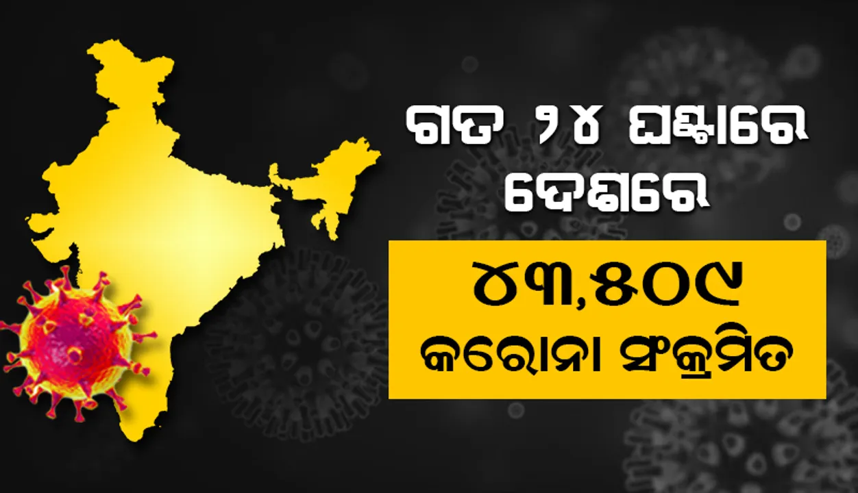  ୨୪ ଘଣ୍ଟା ମଧ୍ୟରେ ଦେଶରେ ୪୩,୫୦୯  ନୂଆ କୋଭିଡ୍‌-୧୯ ସଂକ୍ରମିତ ଚିହ୍ନଟ, ମୃତ୍ୟୁସଂଖ୍ୟା ୬୪୦