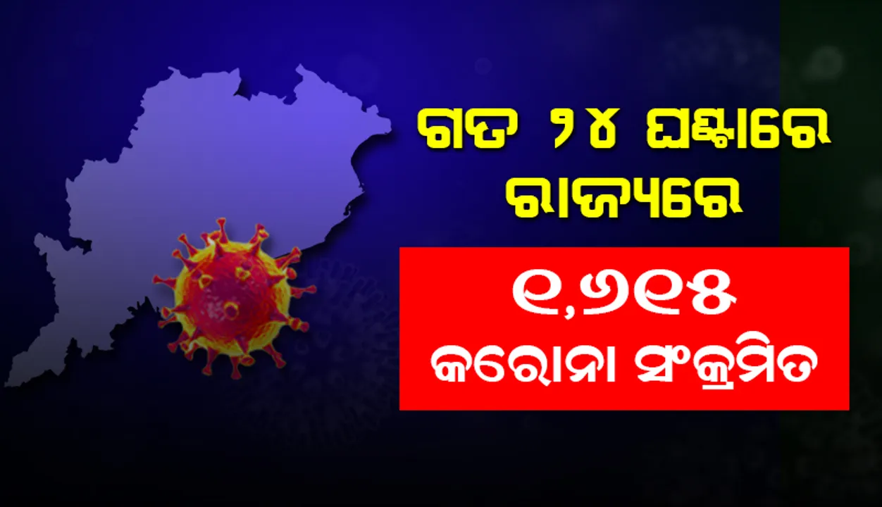  ଗତ ୨୪ ଘଣ୍ଟା ମଧ୍ୟରେ ରାଜ୍ୟରେ ୧୬୧୫ ଜଣ କରୋନା ପଜିଟିଭ ଚିହ୍ନଟ, ଖୋର୍ଦ୍ଧାରୁ ସର୍ବାଧିକ ୪୪୨