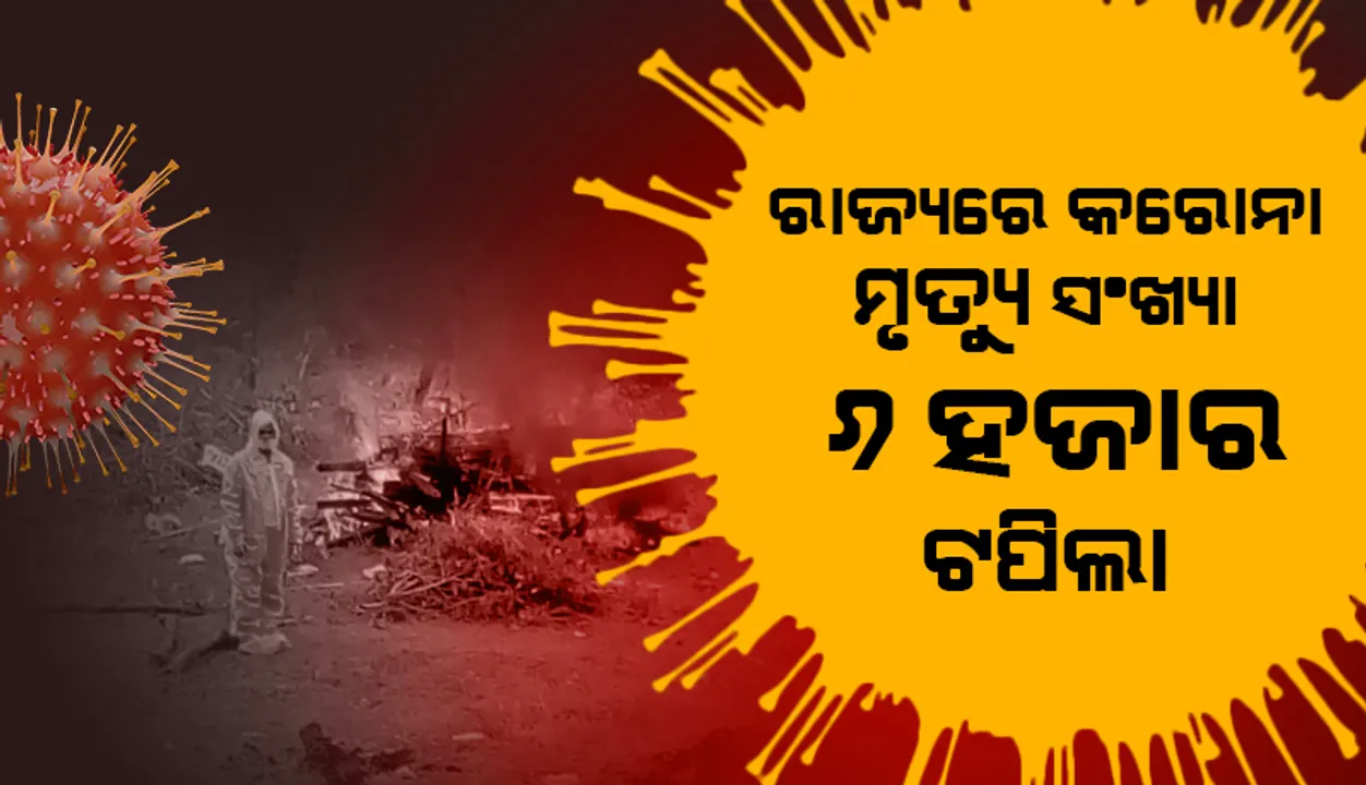  ଗତ ୨୪ ଘଣ୍ଟା ମଧ୍ୟରେ ରାଜ୍ୟରେ ୬୭ ଜଣ କରୋନା ସଂକ୍ରମିତଙ୍କ ମୃତ୍ୟୁ: ଓଡ଼ିଶାରେ ମୃତ୍ୟୁ ସଂଖ୍ୟା ୬ ହଜାର ଟପିଲା