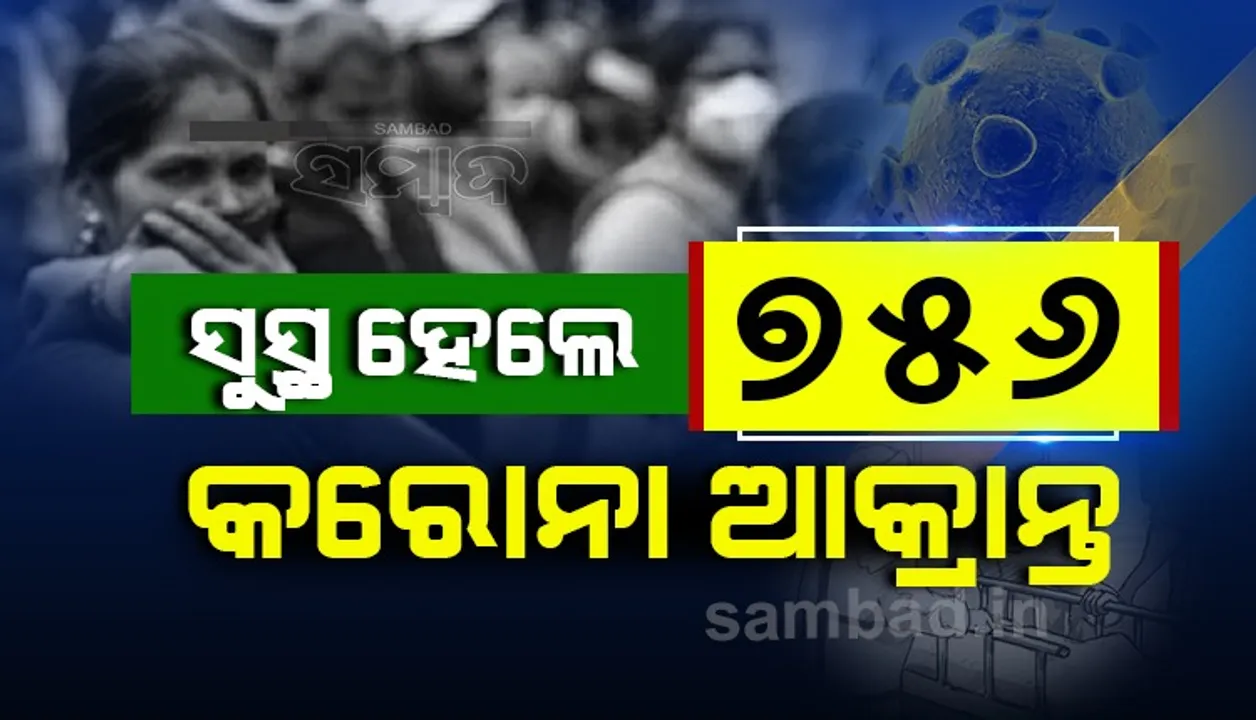  ରାଜ୍ୟରେ କରୋନାରୁ ଆଜି ସୁସ୍ଥ ହେଲେ ୭୫୬ ଆକ୍ରାନ୍ତ, ଖୋର୍ଦ୍ଧା ଜିଲ୍ଲାରୁ ସର୍ବାଧିକ ୩୨୨
