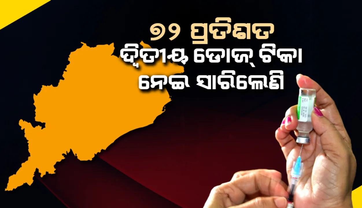  ଏଯାବତ୍ ୨ କୋଟି ୮୭ ଲକ୍ଷ କରୋନା ଟିକାର ଡୋଜ୍ ଦିଆସରିଛି: ପରିବାର କଲ୍ୟାଣ ନିର୍ଦ୍ଦେଶକ