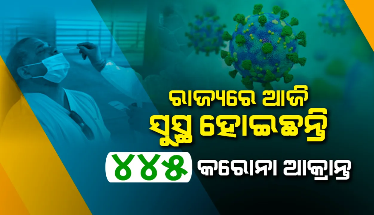  ରାଜ୍ୟରେ ଆଜି କରୋନାରୁ ସୁସ୍ଥ ହେଲେ ୪୪୫ କରୋନା ଆକ୍ରାନ୍ତ, ଖୋର୍ଦ୍ଧା ଜିଲ୍ଲାରୁ ସର୍ବାଧିକ ୧୯୨