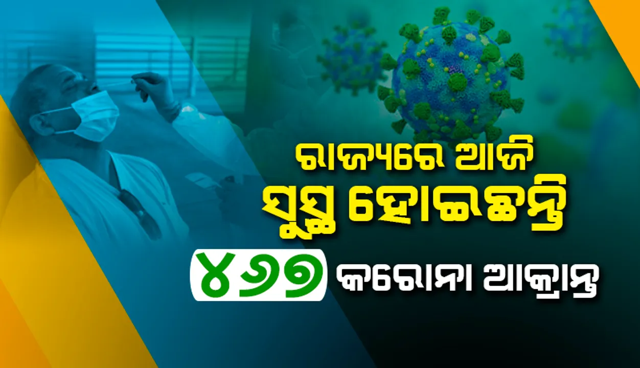  ରାଜ୍ୟରେ ଆଜି କରୋନାରୁ ସୁସ୍ଥ ହେଲେ ୪୬୭ ଆକ୍ରାନ୍ତ, ଖୋର୍ଦ୍ଧା ଜିଲ୍ଲାରୁ ସର୍ବାଧିକ ୧୯୩