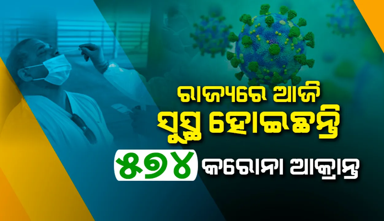  ରାଜ୍ୟରେ ଆଜି କରୋନାରୁ ସୁସ୍ଥ ହେଲେ ୫୭୪ ଆକ୍ରାନ୍ତ, ଖୋର୍ଦ୍ଧା ଜିଲ୍ଲାରୁ ସର୍ବାଧିକ ୨୦୫