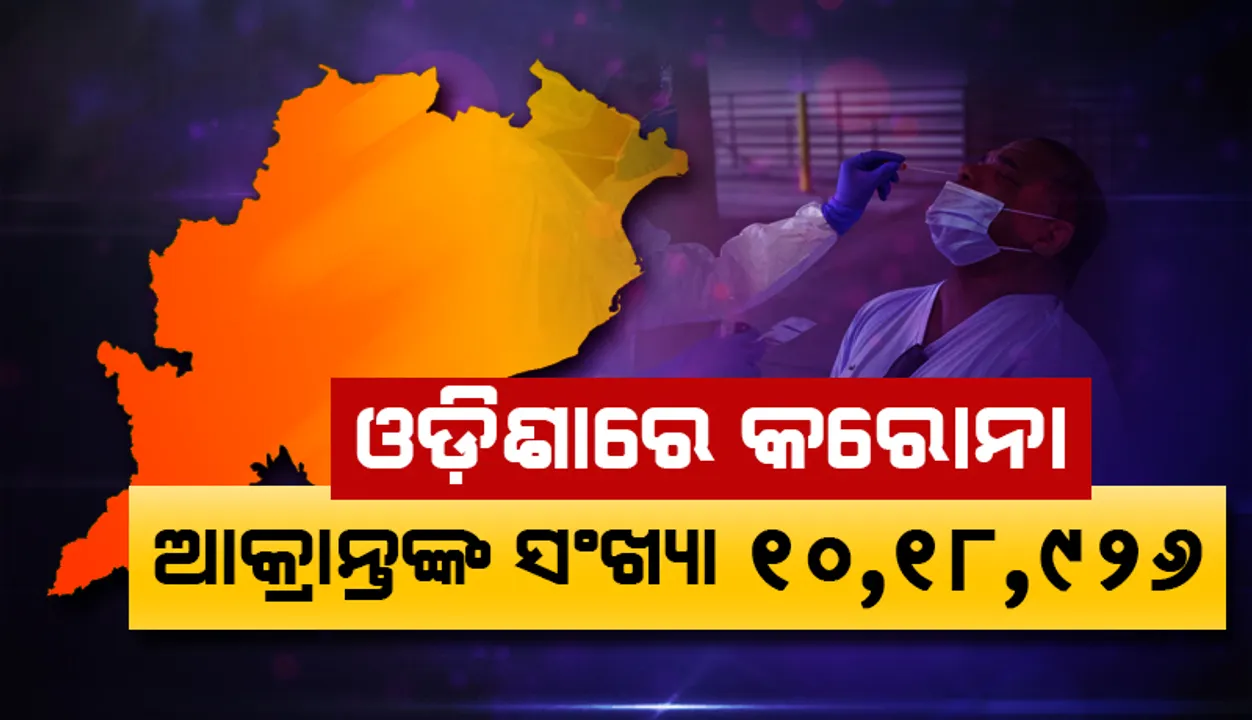  ଗତ ୨୪ ଘଣ୍ଟା ଭିତରେ ରାଜ୍ୟରେ ୬୨୮ ସଂକ୍ରମିତ ଚିହ୍ନଟ: ୧୮ରୁ କମ୍ ବୟସ୍କ ୯୬ ଜଣ ଶିଶୁ ଓ କିଶୋର କରୋନା ପଜିଟିଭ୍