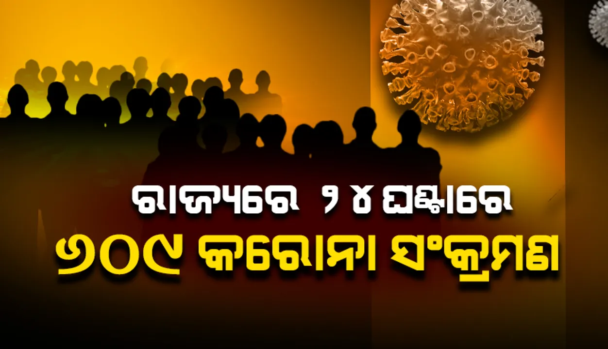  ଗତ ୨୪ ଘଣ୍ଟା ଭିତରେ ରାଜ୍ୟରେ ୬୦୯ କରୋନା ସଂକ୍ରମିତ ଚିହ୍ନଟ, ଖୋର୍ଦ୍ଧା ଜିଲ୍ଲାରୁ ସର୍ବାଧିକ ୧୮୮