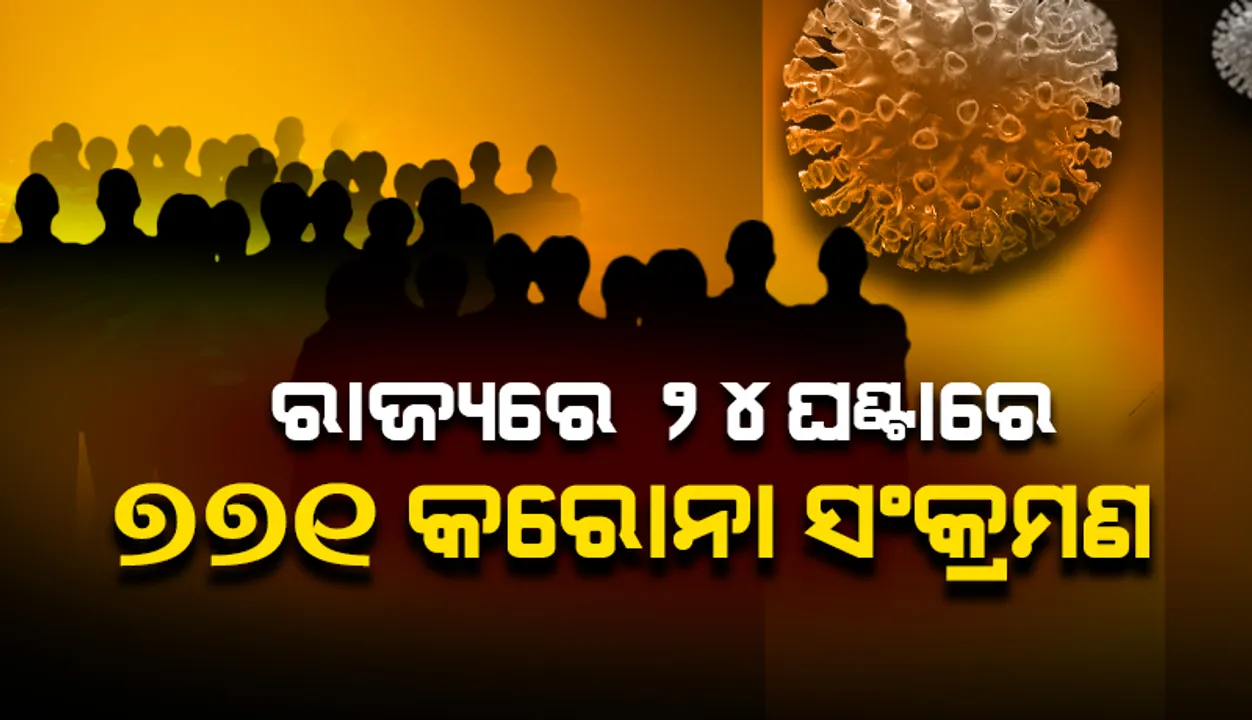  ଗତ ୨୪ ଘଣ୍ଟା ଭିତରେ ରାଜ୍ୟରେ ୭୭୧ କରୋନା ସଂକ୍ରମିତ ଚିହ୍ନଟ, ୧୧୭ ଜଣ ଶିଶୁ ଓ କିଶୋର ପଜିଟିଭ୍