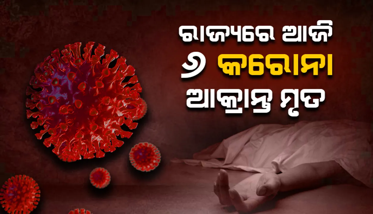  ଗତ ୨୪ ଘଣ୍ଟା ମଧ୍ୟରେ ରାଜ୍ୟରେ ୬ ଜଣ ସଂକ୍ରମିତଙ୍କ ପ୍ରାଣହାନି, କରୋନାଜନିତ ମୃତ୍ୟୁସଂଖ୍ୟା ୮୨୭୪କୁ ବୃଦ୍ଧି
