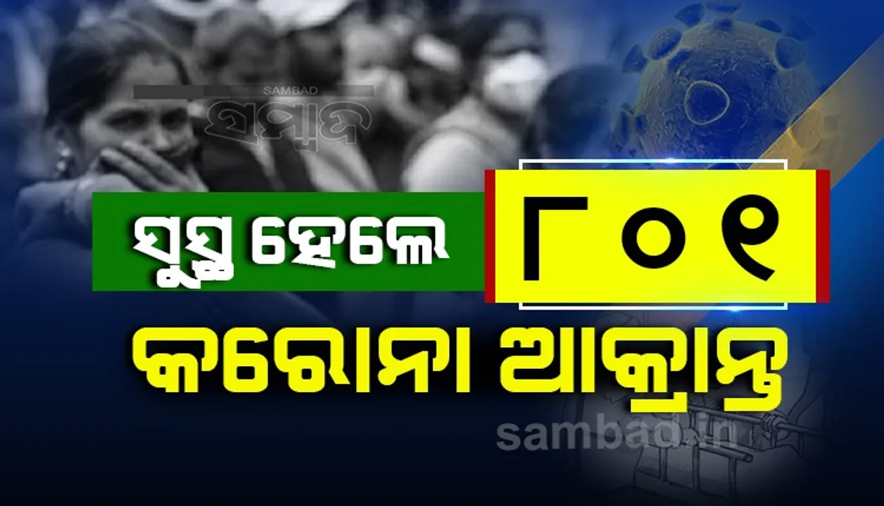  ଆଜି ରାଜ୍ୟରେ କରୋନାରୁ ସୁସ୍ଥ ହେଲେ ୮୦୧ ଆକ୍ରାନ୍ତ, ଖୋର୍ଦ୍ଧା ଜିଲ୍ଲାରୁ ସର୍ବାଧିକ ୩୫୬