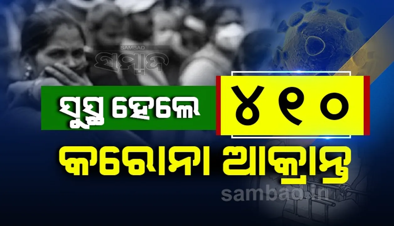 ରାଜ୍ୟରେ ଆଜି କରୋନାରୁ ସୁସ୍ଥ ହେଲେ ୪୧୦ ଆକ୍ରାନ୍ତ, ଖୋର୍ଦ୍ଧା ଜିଲ୍ଲାରୁ ସର୍ବାଧିକ ୨୨୬