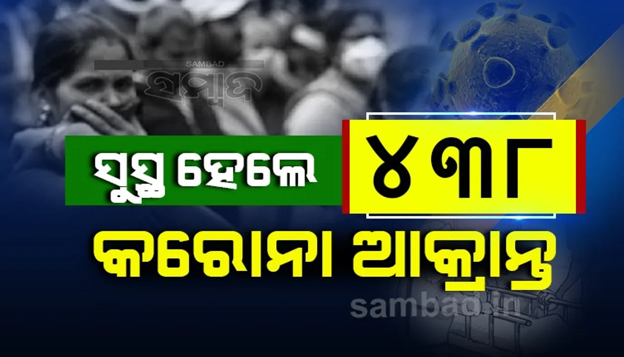  ରାଜ୍ୟରେ କରୋନାରୁ ସୁସ୍ଥ ହେଲେ ୪୩୮ ଆକ୍ରାନ୍ତ, ଖୋର୍ଦ୍ଧା ଜିଲ୍ଲାରୁ ସର୍ବାଧିକ ୧୯୨