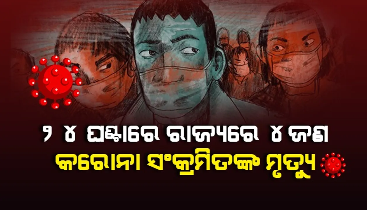 ଗତ ୨୪ ଘଣ୍ଟା ମଧ୍ୟରେ ରାଜ୍ୟରେ ୪ ଜଣ ସଂକ୍ରମିତଙ୍କ ପ୍ରାଣହାନି, କରୋନାଜନିତ ମୃତ୍ୟୁସଂଖ୍ୟା ୮୩୦୯କୁ ବୃଦ୍ଧି