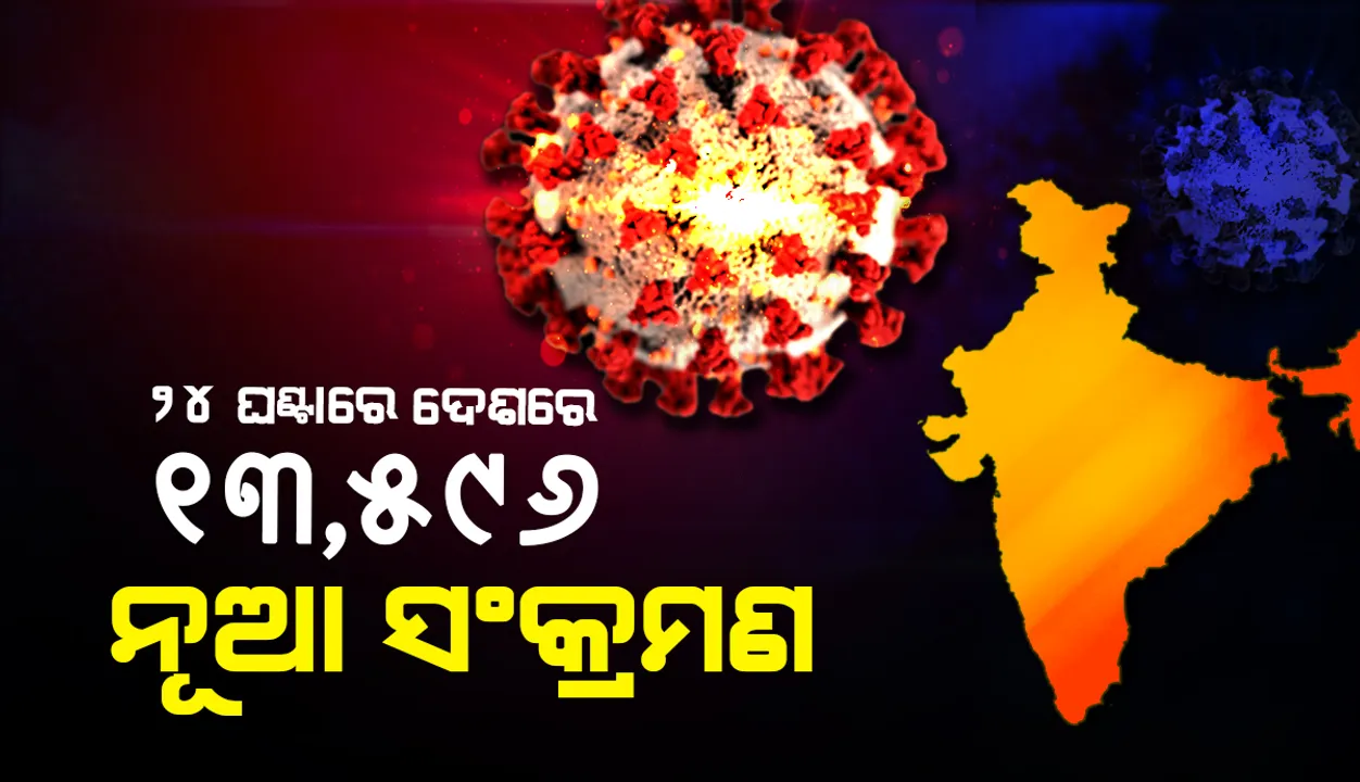  ୨୪ ଘଣ୍ଟାରେ ଭାରତରେ ୧୩,୫୯୬ କୋଭିଡ୍‌-୧୯ ସଂକ୍ରମଣ; ମୃତ୍ୟୁସଂଖ୍ୟା ୨୩୦