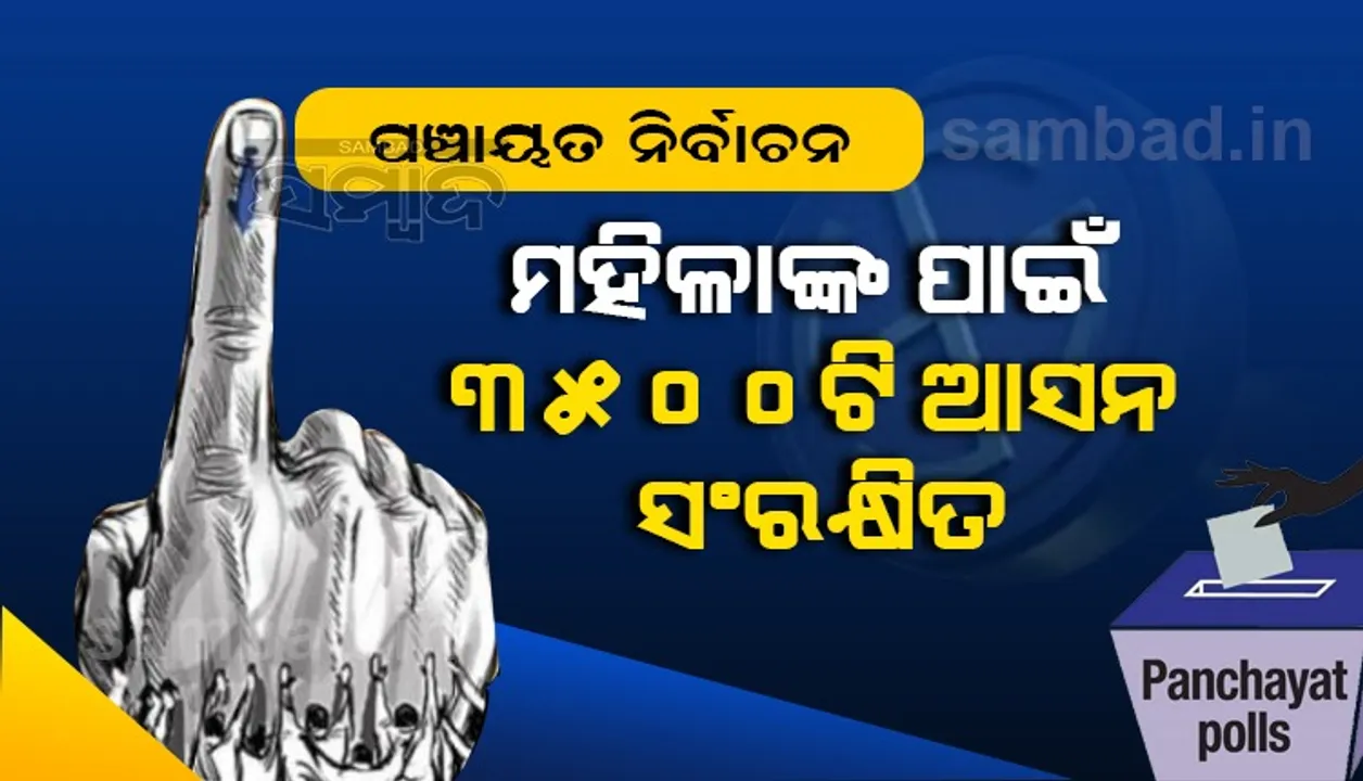 ତ୍ରିସ୍ତରୀୟ ପଞ୍ଚାୟତ ନିର୍ବାଚନ: ୩୫୦୦ଟି ସରପଞ୍ଚ ଆସନ ମହିଳାମାନଙ୍କ ପାଇଁ ସଂରକ୍ଷିତ