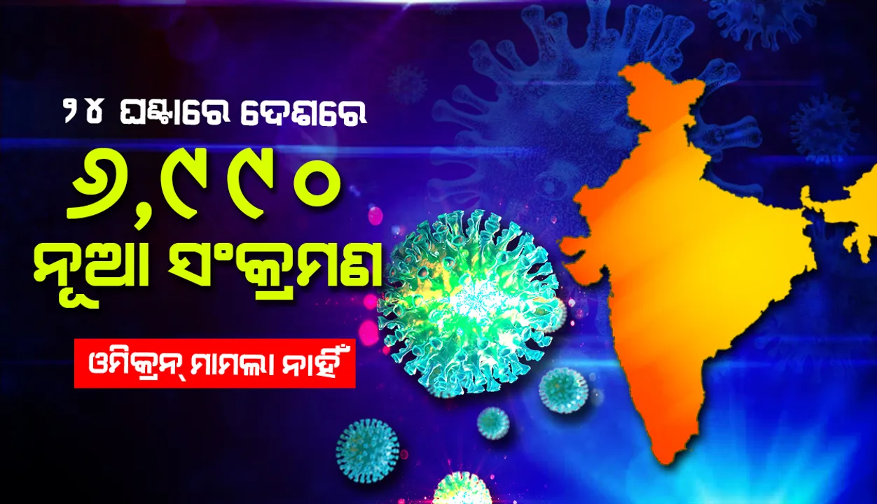  ୨୪ ଘଣ୍ଟାରେ ଦେଶରେ ୬୯୯୦ଟି ନୂଆ ସଂକ୍ରମଣ ମାମଲା, ଓମିକ୍ରନ ମାମଲା ନାହିଁ