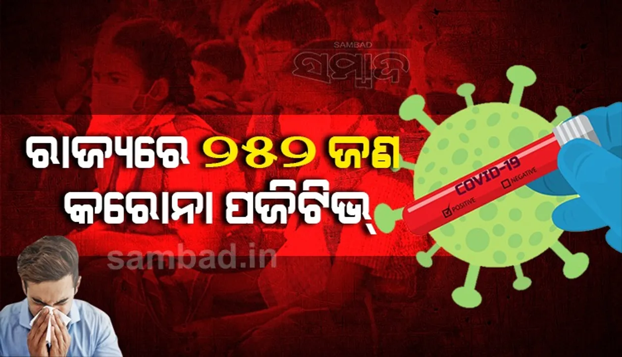  ଗତ ୨୪ ଘଣ୍ଟା ଭିତରେ ରାଜ୍ୟରେ ୨୫୨ କରୋନା ପଜିଟିଭ୍ ଚିହ୍ନଟ, ୫୪ ଜଣ ଶିଶୁ ଓ କିଶୋର ସଂକ୍ରମିତ