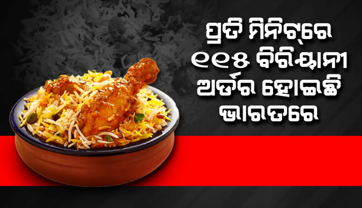  ୨୦୨୧ରେ ପ୍ରତି ମିନିଟ୍‌ରେ ୧୧୫ ଚିକେନ୍‌ ବିରିୟାନୀ ବରାଦ ଦେଇଛନ୍ତି ଆମ ଦେଶର ଖାଦ୍ୟପ୍ରେମୀ
