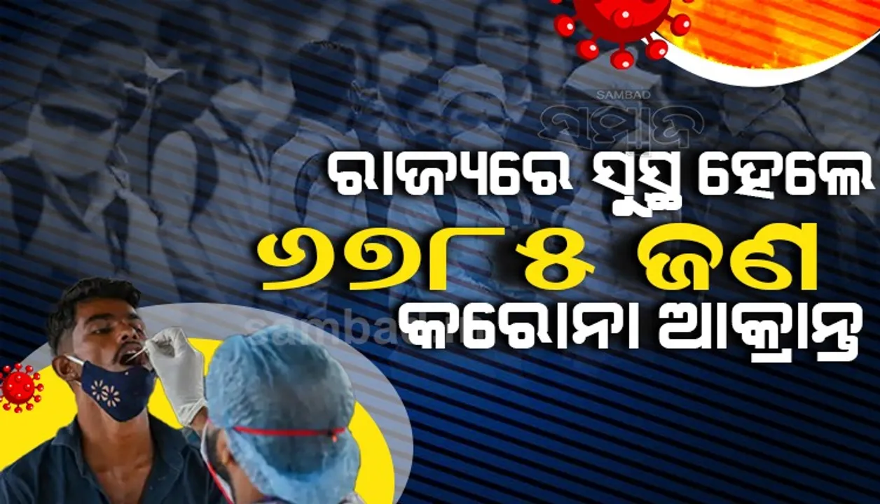  ରାଜ୍ୟରେ ଆଜି କରୋନାରୁ ସୁସ୍ଥ ହେଲେ ୬୭୮୫, ସୁନ୍ଦରଗଡ଼ ଜିଲ୍ଲାରୁ ସର୍ବାଧିକ ୧୩୪୮