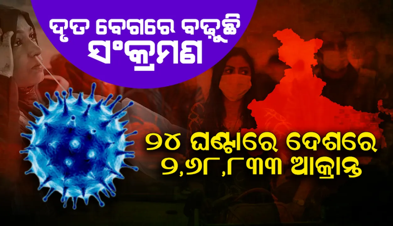  ଦ୍ରୁତ ସଂକ୍ରମଣ ଧାରା ଅବ୍ୟାହତ: ୨୪ ଘଣ୍ଟାରେ ଦେଶରେ ୨,୬୮,୮୩୩ କୋଭିଡ୍‌-୧୯ ଆକ୍ରାନ୍ତ; ୪୦୨ଜଣ ମୃତ
