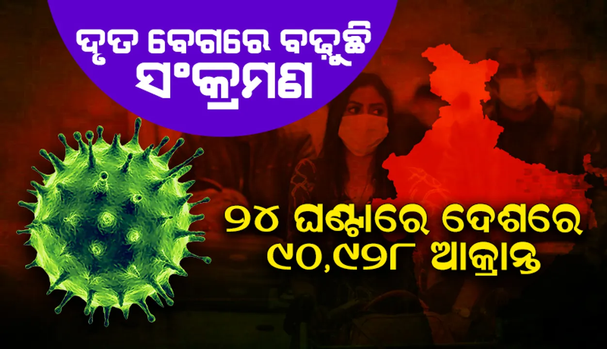  ଅତି ଦ୍ରୁତ ବେଗରେ ବଢୁଛି ସଂକ୍ରମଣ: ୨୪ ଘଣ୍ଟାରେ ଦେଶରେ ୯୦,୯୨୮ କୋଭିଡ୍‌-୧୯ ଆକ୍ରାନ୍ତ; ୩୨୫ଜଣ ମୃତ