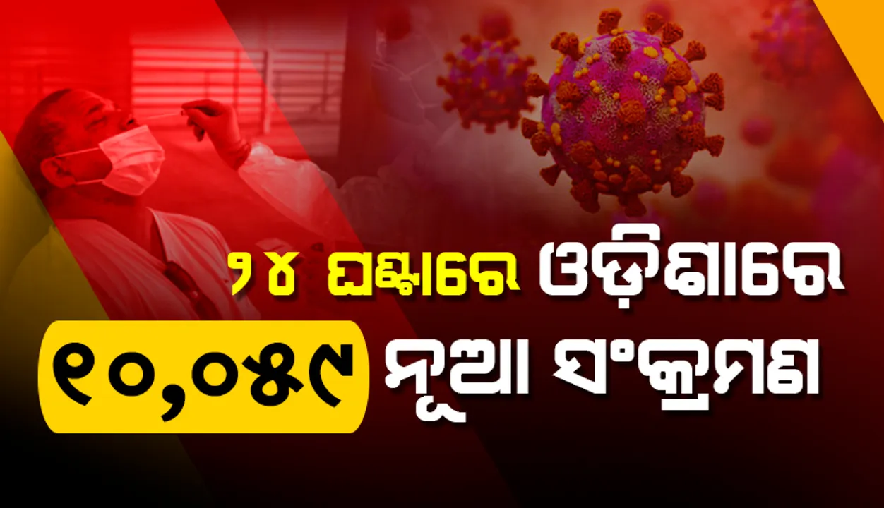  ଗତ ୨୪ ଘଣ୍ଟା ମଧ୍ୟରେ ରାଜ୍ୟରେ ୧୦,୦୫୯ ଜଣ କରୋନା ପଜିଟିଭ ଚିହ୍ନଟ, ୮୭୨ ଜଣ ୧୮ ବର୍ଷରୁ କମ୍ ବୟସର ଶିଶୁ-କିଶୋର ସଂକ୍ରମିତ