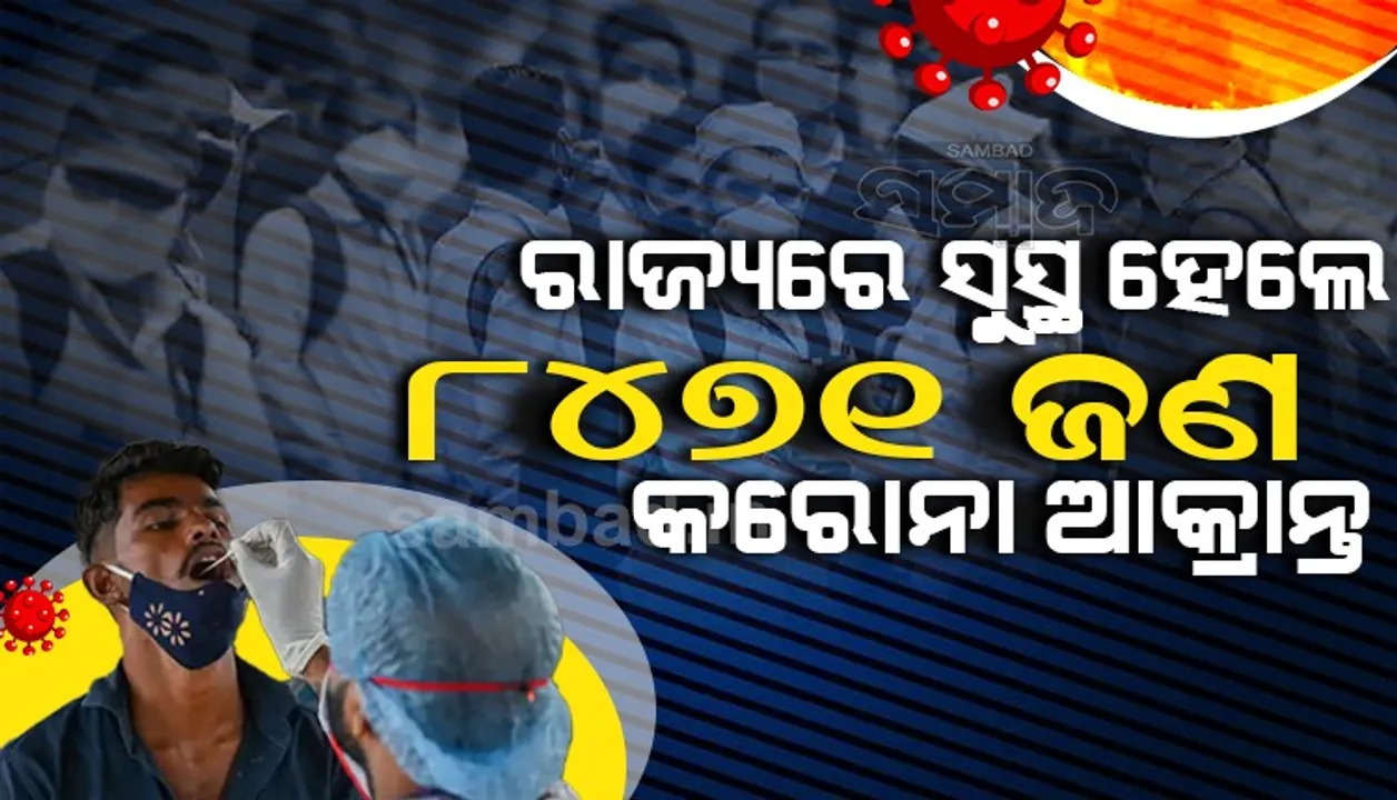 ରାଜ୍ୟରେ ଆଜି କରୋନାରୁ ସୁସ୍ଥ ହେଲେ ୮୪୭୧, ଖୋର୍ଦ୍ଧା ଜିଲ୍ଲାରୁ ସର୍ବାଧିକ ୨୨୪୯