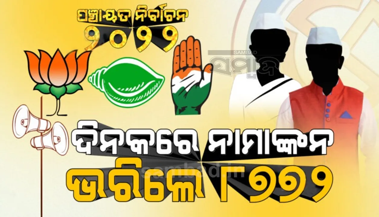  ପଞ୍ଚାୟତ ନିର୍ବାଚନ: ପ୍ରଥମ ଦିନରେ ୧୧୨୨ ଜଣ ସରପଞ୍ଚ ପ୍ରାର୍ଥୀ କଲେ ନାମାଙ୍କନ ଦାଖଲ