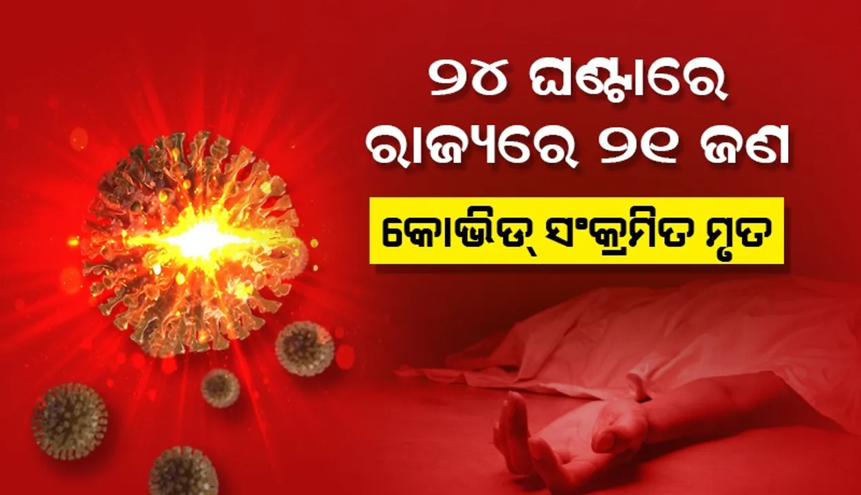  ଆଜିର କୋଭିଡ ମୃତ୍ୟୁ ସୂଚନା: ରାଜ୍ୟରେ ପୁଣି ୨୧ ଜଣ ସଂକ୍ରମିତଙ୍କ ପ୍ରାଣହାନି, କରୋନାଜନିତ ମୃତ୍ୟୁସଂଖ୍ୟା ୮୭୭୫କୁ ବୃଦ୍ଧି