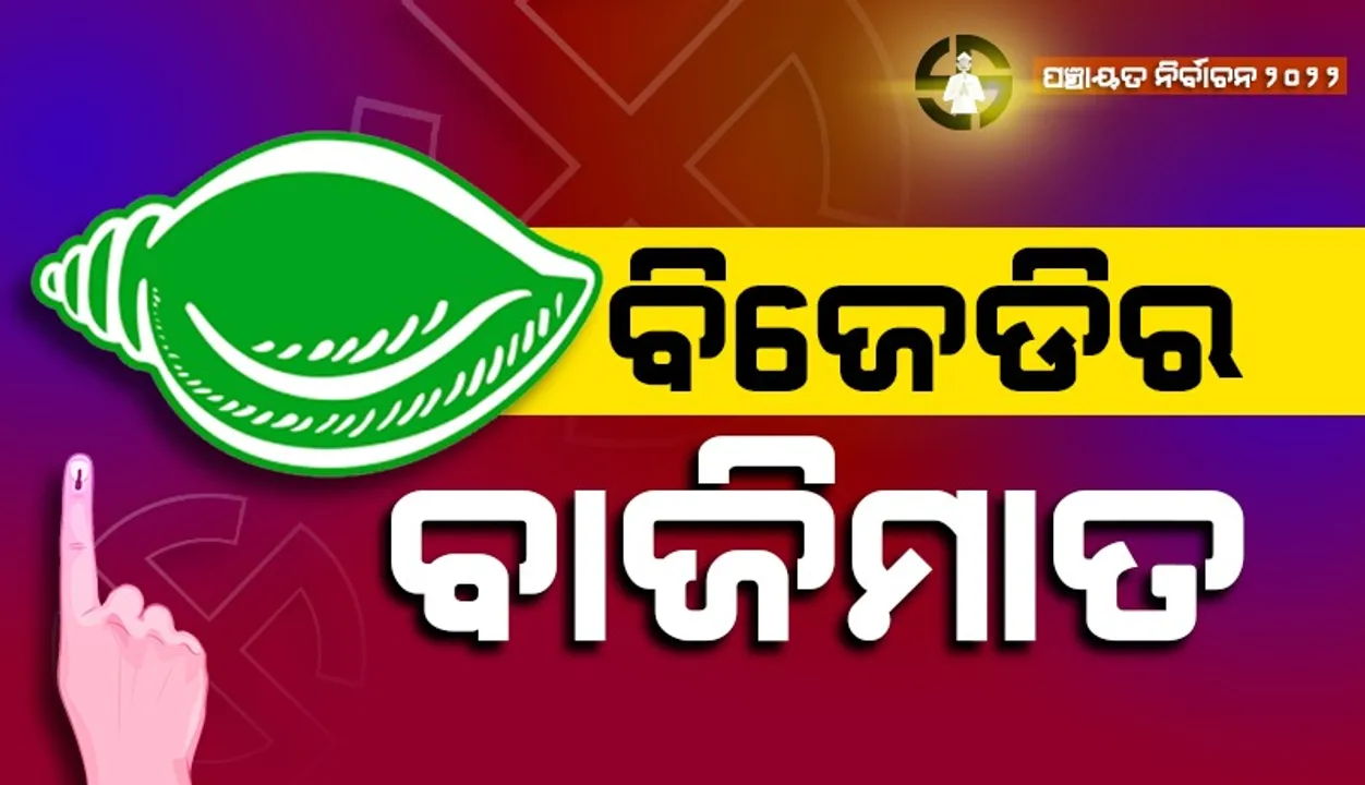  ଦ୍ବିତୀୟ ପର୍ଯ୍ୟାୟ ଗଣତି ଜାରି : ୩୫୩ ଜିଲ୍ଲା ପରିଷଦ ଜୋନରେ ବିଜେଡି ବିଜୟୀ, ୨୧ଆସନ ପାଇ ଦ୍ବିତୀୟରେ କଂଗ୍ରେସ