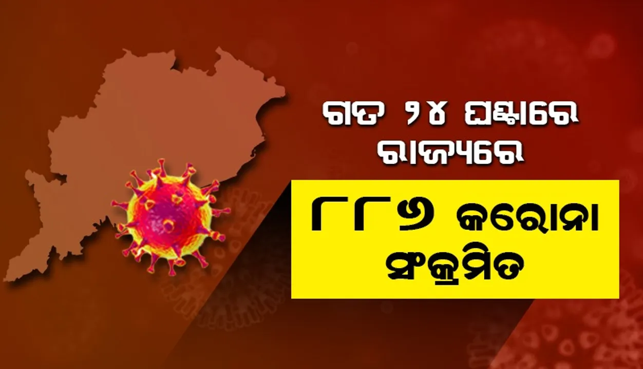  କରୋନା ଆକ୍ରାନ୍ତରେ ଖୋର୍ଦ୍ଧାକୁ ଟପିଲା ସମ୍ବଲପୁର, ଗତ ୨୪ ଘଣ୍ଟା ମଧ୍ୟରେ ସାରା ରାଜ୍ୟରେ ୮୮୬ ପଜିଟିଭ ଚିହ୍ନଟ