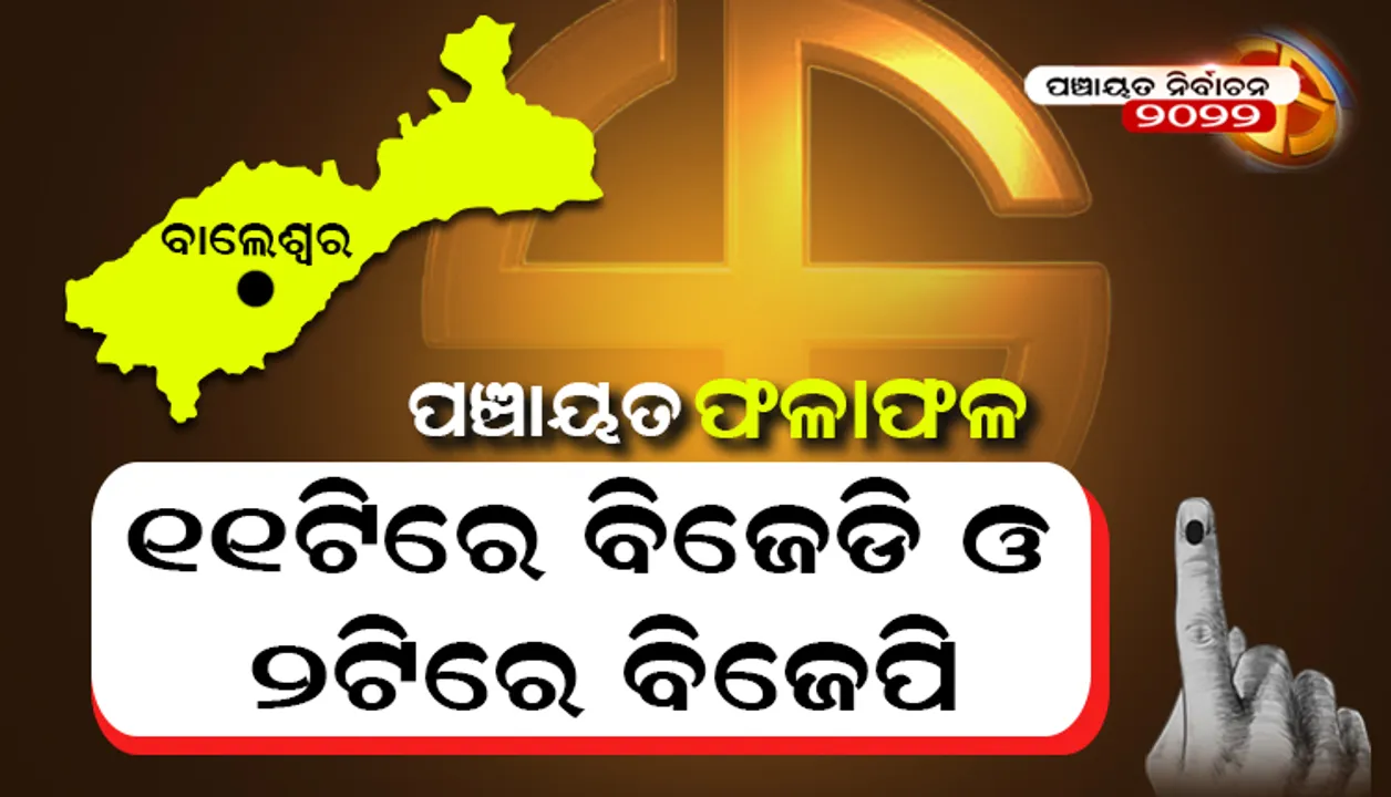  ବାଲେଶ୍ବର: ୧୧ଟି ଜୋନରେ ବିଜେଡି, ୨ଟି ଜୋନରେ ବିଜେପି ବିଜୟୀ