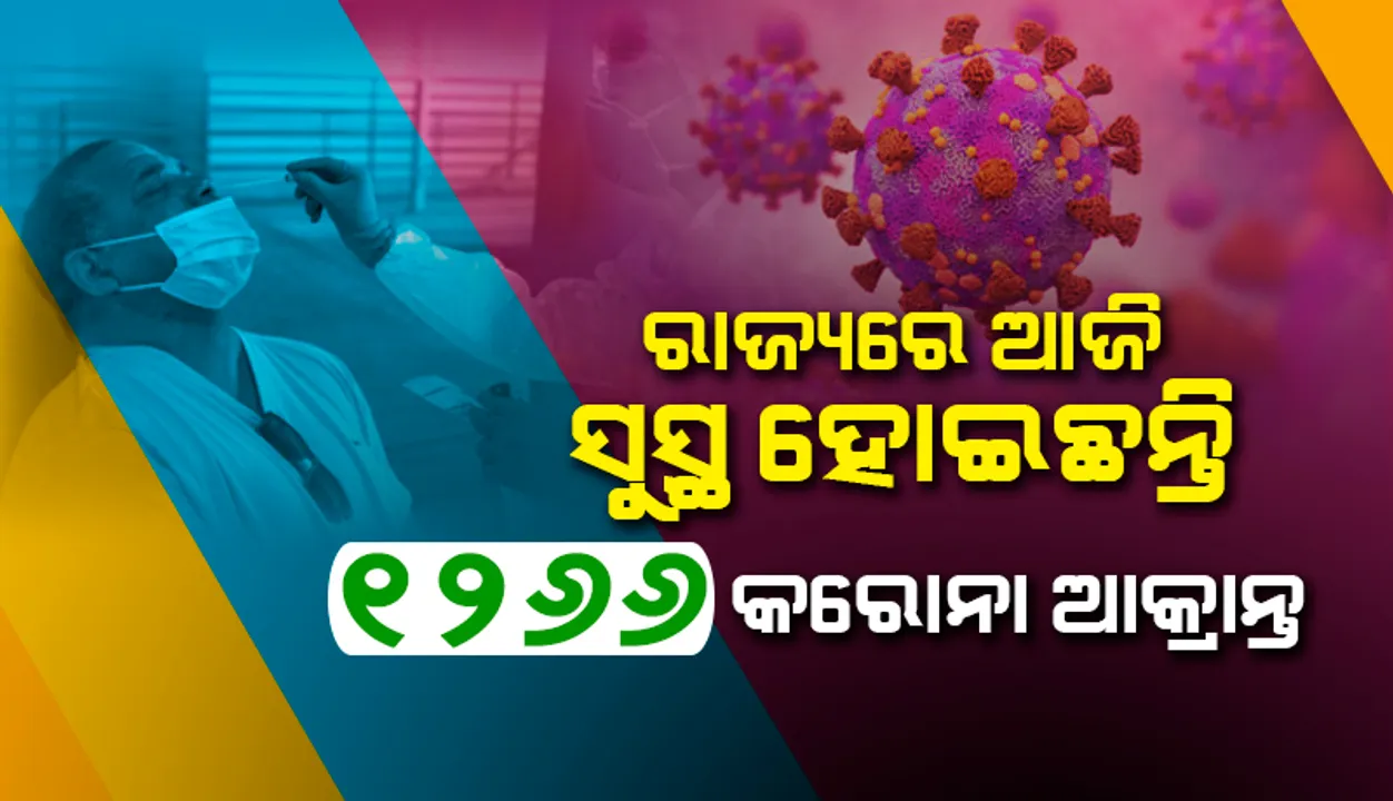  ରାଜ୍ୟରେ କରୋନାରୁ ସୁସ୍ଥ ହେଲେ ୧୨୬୬, ଖୋର୍ଦ୍ଧାରୁ ସର୍ବାଧିକ ୨୧୬