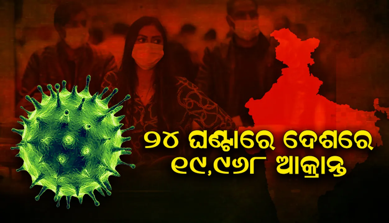 ୨୪ ଘଣ୍ଟାରେ ଦେଶରେ ୧୯,୯୬୮ କୋଭିଡ୍‌-୧୯ ଆକ୍ରାନ୍ତ; ୬୭୩ ଜଣ ମୃତ