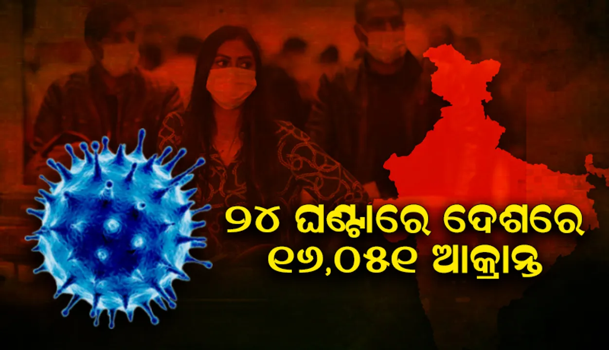 ୨୪ ଘଣ୍ଟାରେ ଦେଶରେ ୧୬,୦୫୧ କୋଭିଡ୍‌-୧୯ ଆକ୍ରାନ୍ତ; ୨୦୬ ଜଣ ମୃତ