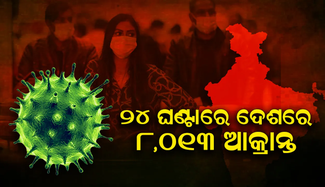  ୨୪ ଘଣ୍ଟାରେ ଦେଶରେ ୮,୦୧୩ କୋଭିଡ୍‌-୧୯ ଆକ୍ରାନ୍ତ; ୧୧୯ ଜଣ ମୃତ
