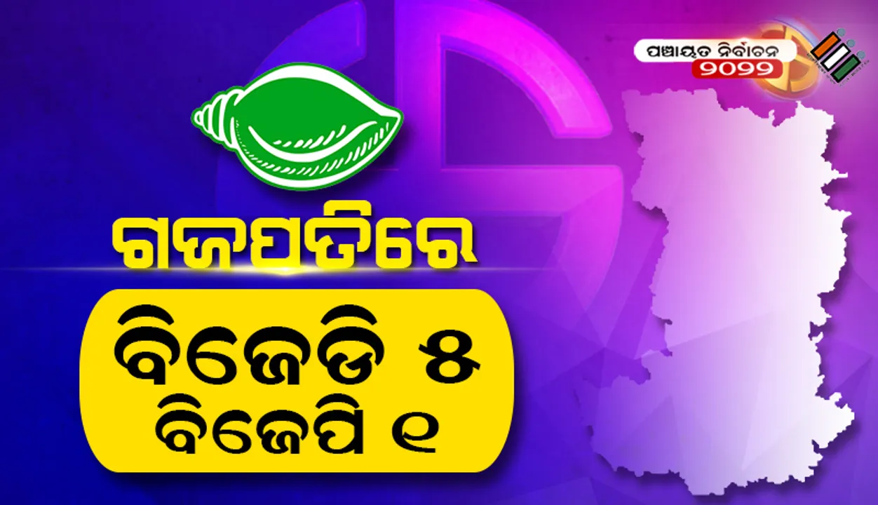  ଗଜପତି: ୫ଟି ଜିଲ୍ଲା ପରିଷଦ ଜୋନରେ ବିଜେଡି, ଗୋଟିଏରେ ବିଜେପି