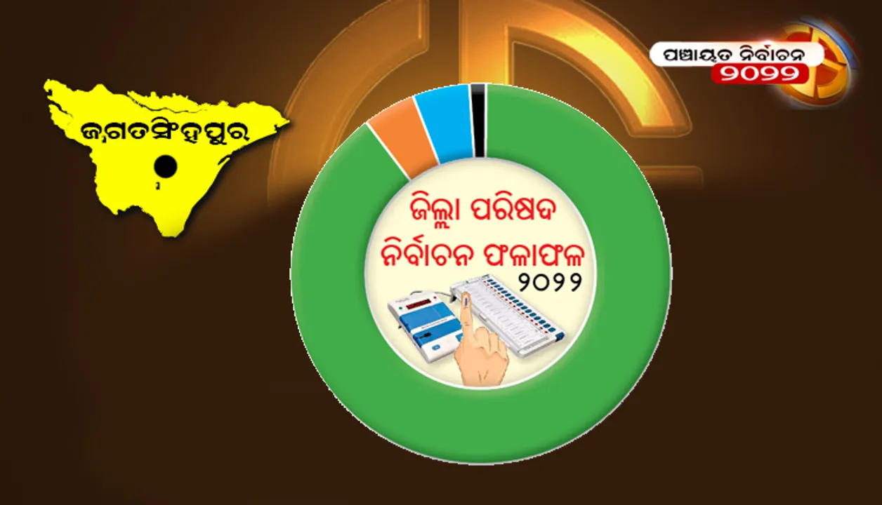  ଜଗତସିଂହପୁର ଜିଲ୍ଲା ପରିଷଦ ନିର୍ବାଚନ ଫଳାଫଳ-୨୦୨୨