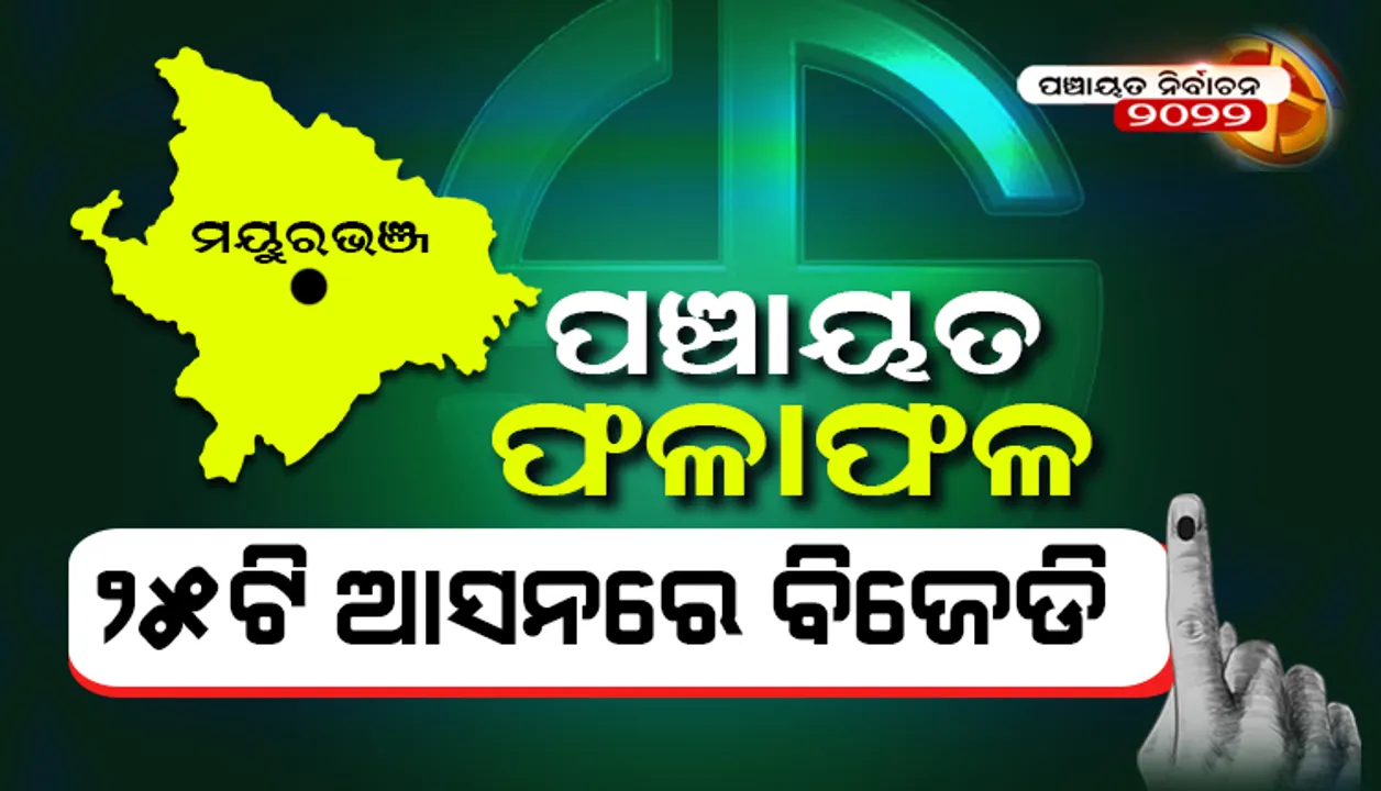  ମୟୂରଭଞ୍ଜ ଜିଲ୍ଲାର ୨୬ଟି ଜିଲ୍ଲା ପରିଷଦ ଆସନରୁ ୨୫ରେ ବିଜେଡି ବିଜୟୀ