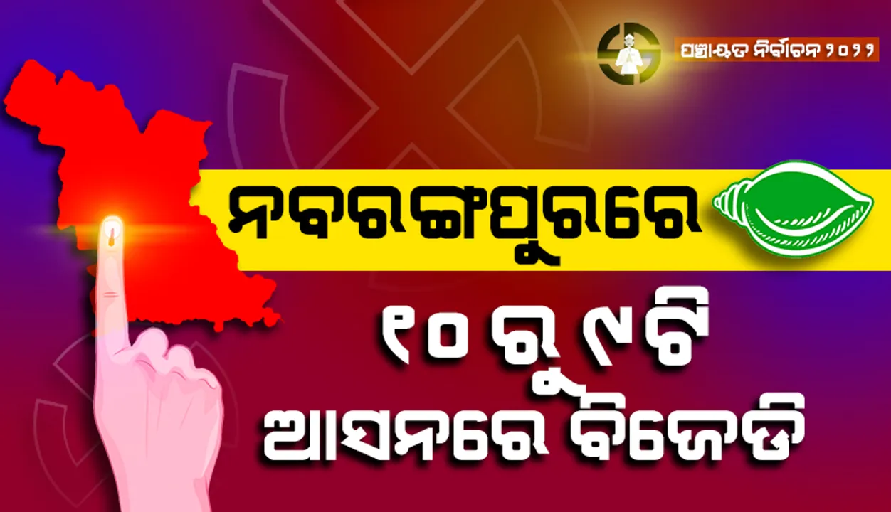  ନବରଙ୍ଗପୁର: ଦ୍ବିତୀୟ ଦିନ ଗଣତି ଫଳାଫଳ, ୧୦ରୁ ୯ଟିରେ ବିଜେଡି ଓ ଗୋଟିକରେ କଂଗ୍ରେସ ବିଜୟୀ