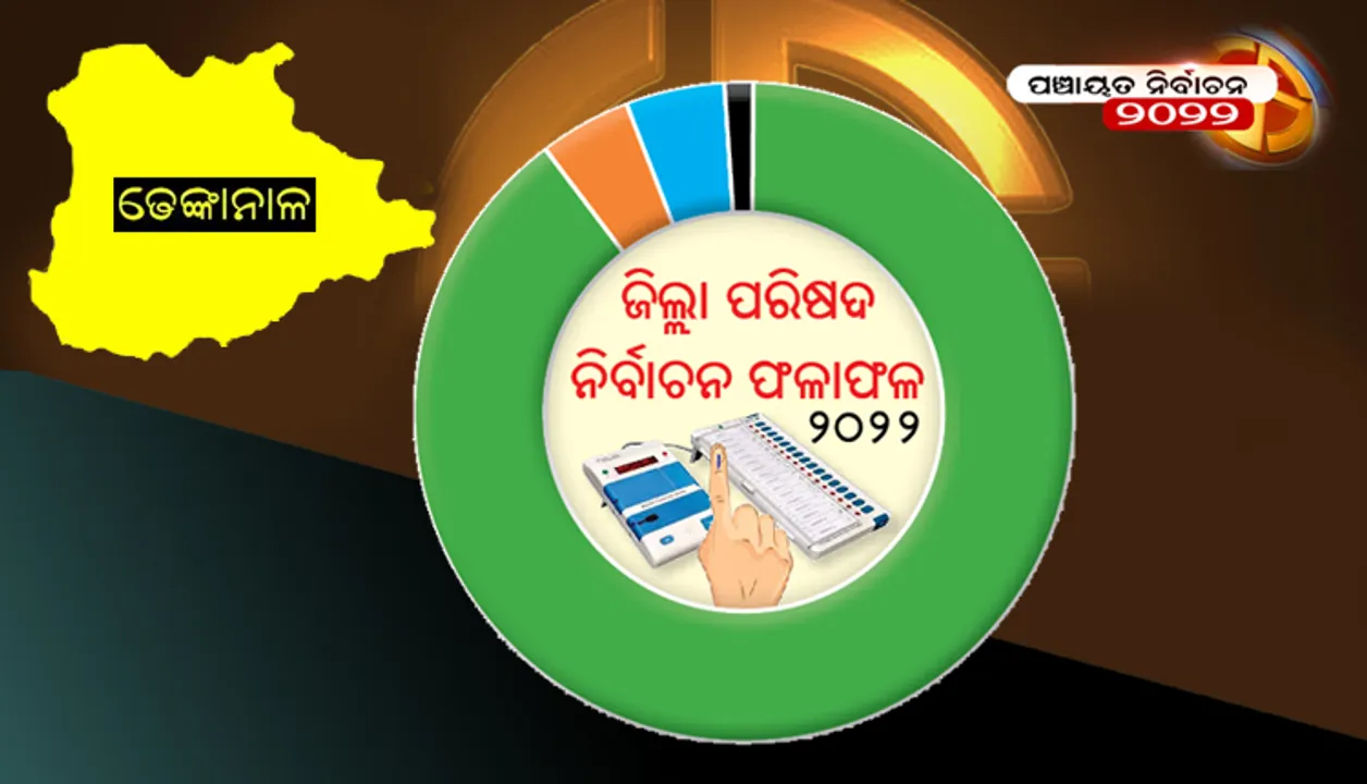 ଢେଙ୍କାନାଳ ଜିଲ୍ଲା ପରିଷଦ ନିର୍ବାଚନ ଫଳାଫଳ-୨୦୨୨