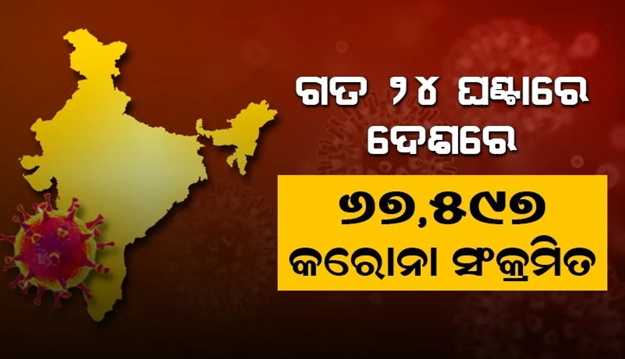  ୨୪ ଘଣ୍ଟାରେ ଦେଶରେ ୬୭,୫୯୭ କୋଭିଡ୍‌-୧୯ ଆକ୍ରାନ୍ତ; ୧୧୮୮ ଜଣ ମୃତ