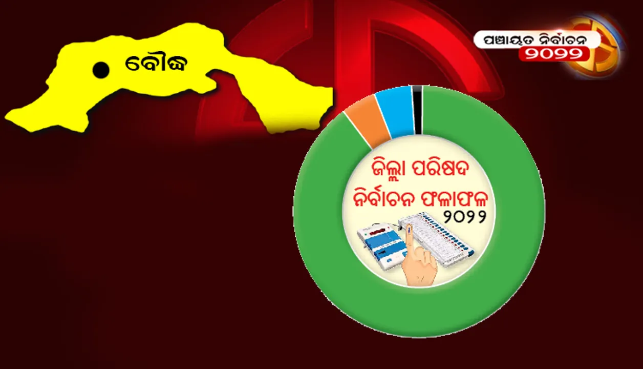  ବୌଦ୍ଧ ଜିଲ୍ଲା ପରିଷଦ ନିର୍ବାଚନ ଫଳାଫଳ-୨୦୨୨