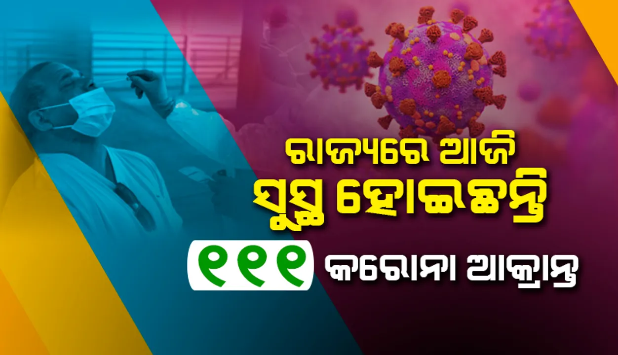  ରାଜ୍ୟରେ ଆଜି କରୋନାରୁ ସୁସ୍ଥ ହେଲେ ୧୧୧, ଖୋର୍ଦ୍ଧା ଜିଲ୍ଲାରୁ ସର୍ବାଧିକ ୧୬