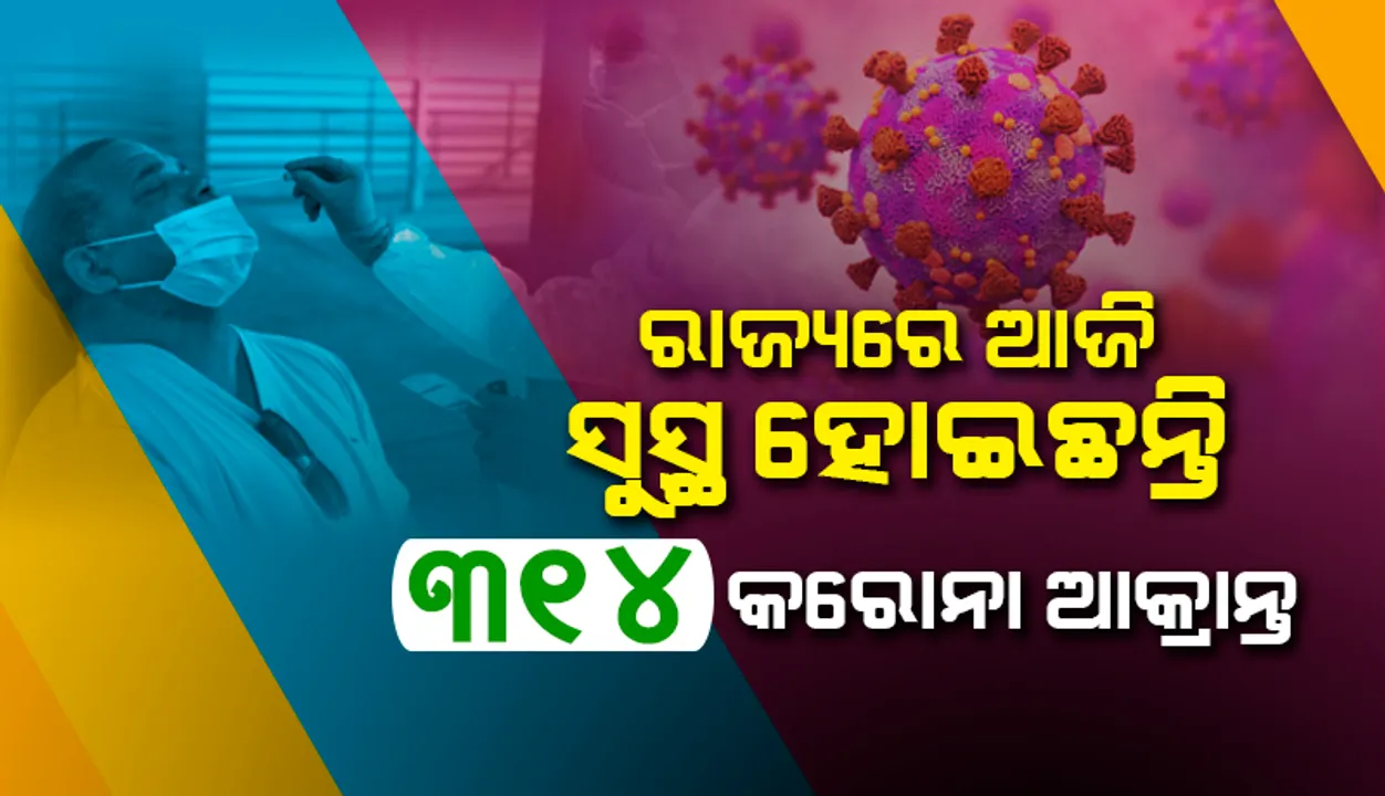  ରାଜ୍ୟରେ କରୋନାରୁ ସୁସ୍ଥ ହେଲେ ୩୧୪, ଅନୁଗୁଳରୁ ସର୍ବାଧିକ ୬୦