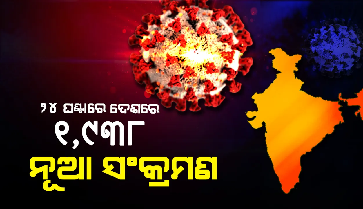  ୨୪ ଘଣ୍ଟାରେ ଦେଶରେ ୧,୯୩୮ କୋଭିଡ୍‌-୧୯ ଆକ୍ରାନ୍ତ; ୬୭ ଜଣ ମୃତ