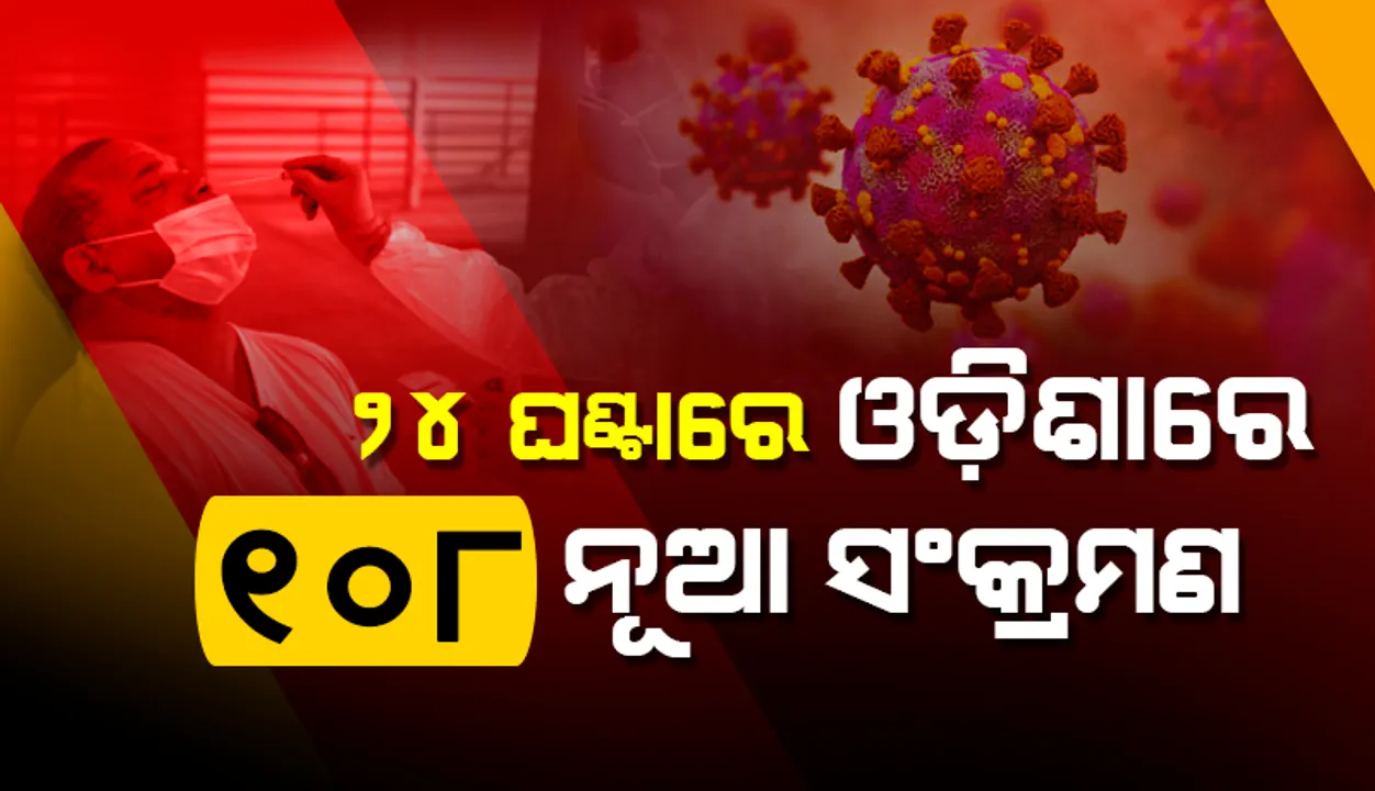  ଗତ ୨୪ ଘଣ୍ଟା ମଧ୍ୟରେ ରାଜ୍ୟରେ ୧୦୮ କରୋନା ପଜିଟିଭ ଚିହ୍ନଟ, ୧୬ ଜଣ ୧୮ ବର୍ଷରୁ କମ୍ ବର୍ଗର
