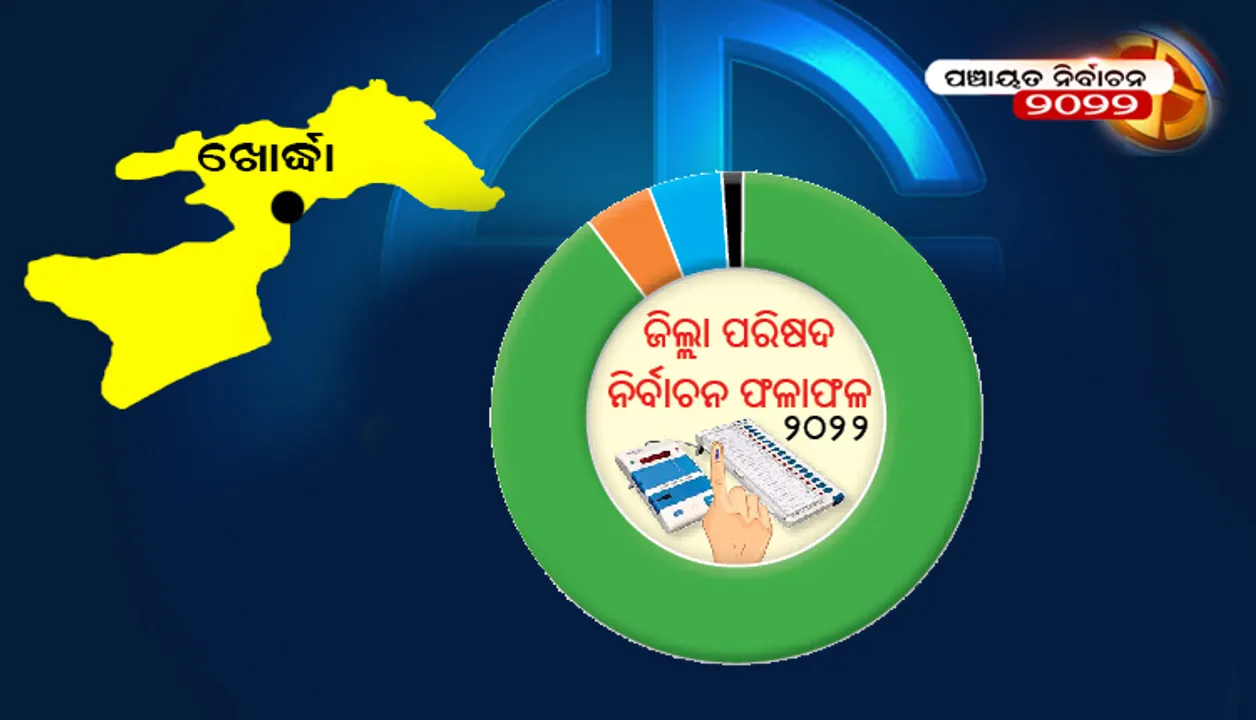 ଖୋର୍ଦ୍ଧା ଜିଲ୍ଲା ପରିଷଦ ନିର୍ବାଚନ ଫଳାଫଳ-୨୦୨୨