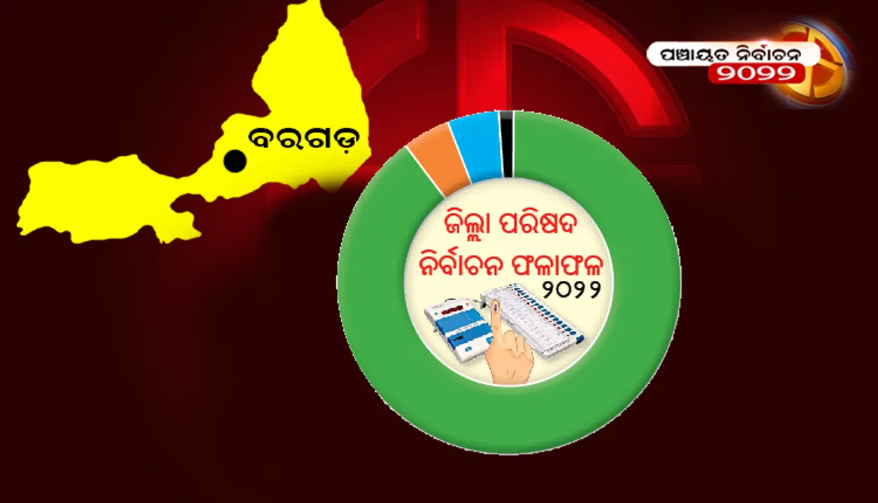  ବରଗଡ଼ ଜିଲ୍ଲା ପରିଷଦ ନିର୍ବାଚନ ଫଳାଫଳ-୨୦୨୨
