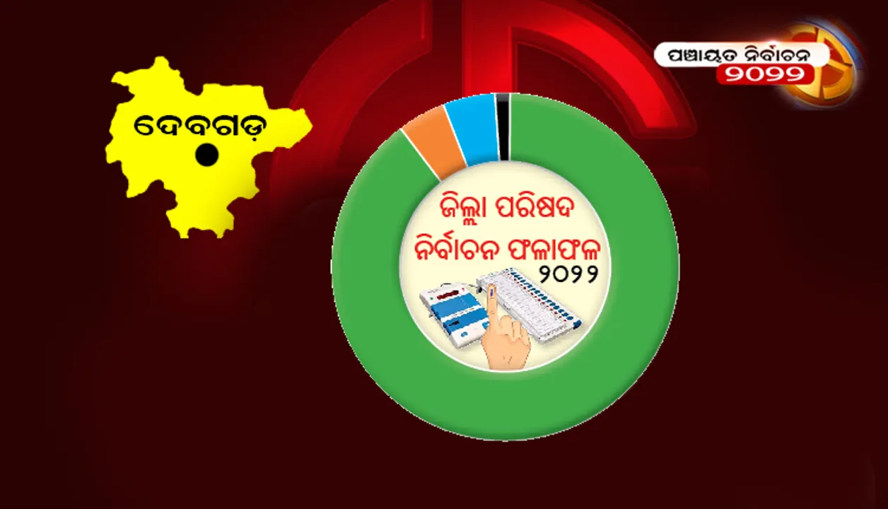  ଦେବଗ଼ଡ଼ ଜିଲ୍ଲା ପରିଷଦ ନିର୍ବାଚନ ଫଳାଫଳ-୨୦୨୨
